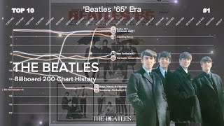 The Beatles | Billboard 200 Albums Chart History (1964-2022)
