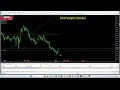 #Timing BUY 03:27 (UTC+2) #XAUUSD. 04.03.2024 #scalping #indicator #iVISTscalp5. 7 min (5 weeks)