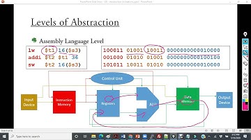 Introduction - Part 1 - Video 3 - Logical, Architectural, and Assembly Levels of Abstraction Example