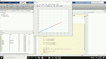 Matlab code for Forward Kinematics of 2R robotic arm with animation