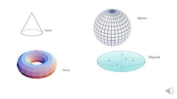 CSIR PART A solution: life science (June 2016): Part 1