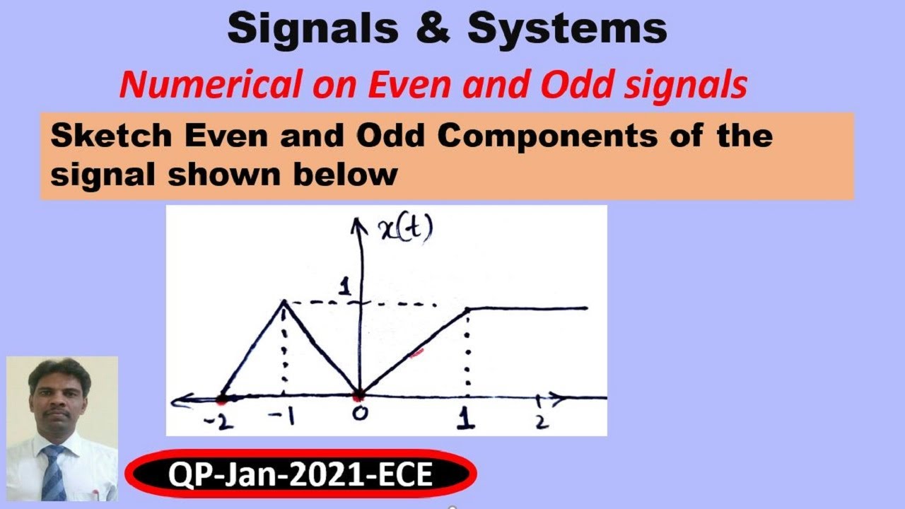 SOLVED 6 A continuous time signal xt is shown in Figure 1 Sketch and  label each of the following signals xt a xtu1t2 b  xtutut1 c xt t 322 Figure 1 Continuous