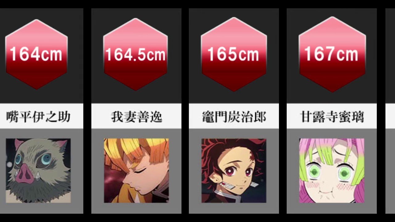 鬼滅の刃 キャラクター身長ランキング Youtube 鬼滅の刃 キャラクター身長ランキング Youtube