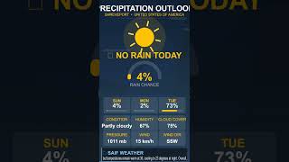 Shreveport Weather Report