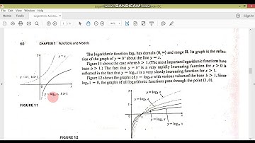 Logarithmic function//Calculus-I//M.Adnan Anwar