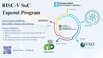 RISC‑V Reference SoC Tapeout Program : IIT Gandhinagar,Synopsys and VSD_Gujarati