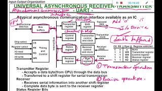 Asynchronous Serial Transfer, Universal Asynchronous Receiver Transmitter