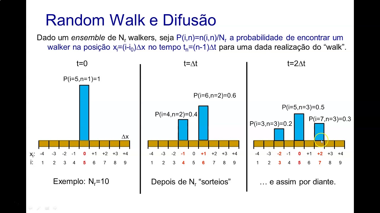 Random Walk e Eq. de Difusão- Métodos Computacionais em Física - USP ...