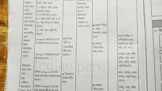 Macro lesson plan EVS class 1 #deled /Macro lesson plans for DELED