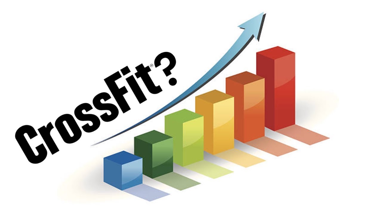 Is Crossfit growing? YouTube