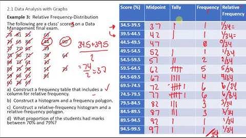 MDM4U 2.1 Data Analysis with Graphs Video 5