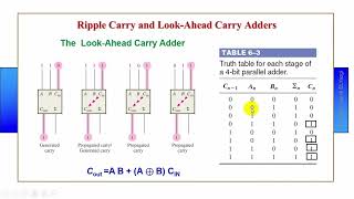 Chapter 06 Function of Combinational logic Part 02/04