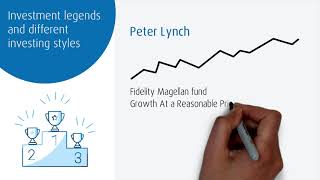 Video 14: Investment legends and different investment styles