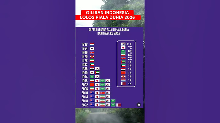 2026 GILIRAN INDONESIA ! DAFTAR NEGARA ASIA LOLOS PIALA DUNIA DARI MASA KE MASA #shorts