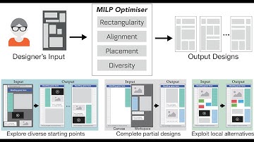 GRIDS: Interactive Layout Design with Integer Programming (Video Preview)