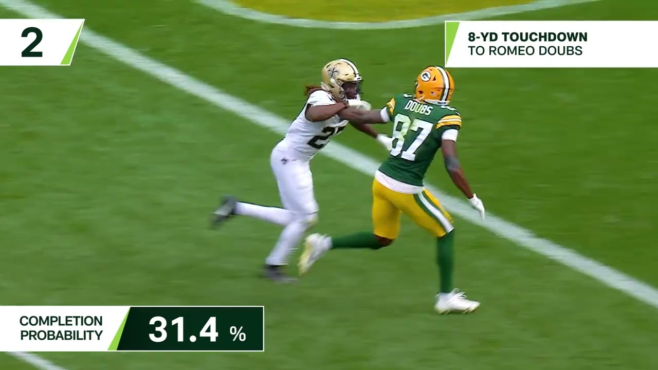 Next Gen Stats: Jordan Love’s 3 most improbable completions | Week 3