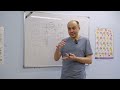 Проблемы графики и софта серийных DSP процессоров. Часть 6.