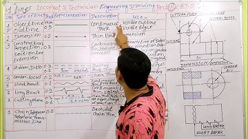(ड्राइंग रेखाए part -3)Engineering drawing (lines) CBT-2 loco pilot &Technicians by Jugal Sir