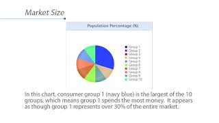 8.8 Market Size GV