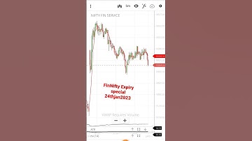 #best #finnifty #expiry #24th #january #2023 #tradingpsychology #tradingforbeginners #tips #trading