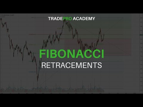 How To Use Fibonacci Retracements In Tradingview Youtube - 