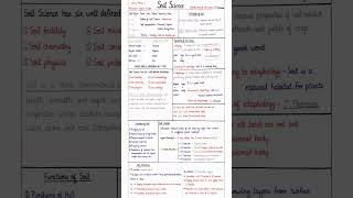 Soil Science Notes #bsc ag