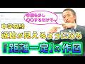 中学受験 算数コアトレNo.14　速さと比「距離一定が見える作図法」