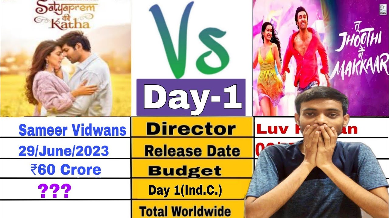 Satyaprem ki Katha box office collection day 1 / Satyaprem ki Katha Vs TJMM / Kartik Aaryan / Kiara