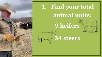 How To Estimate Forage with Tony Malmberg