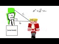 Pythagoras theorem in 15 seconds by Technoblade. #shorts