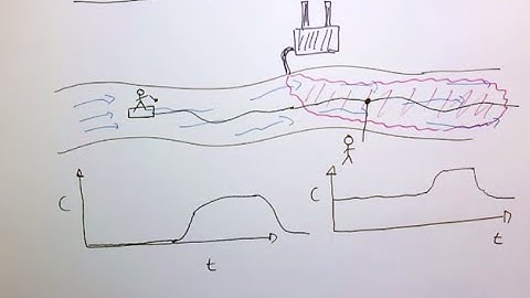 Material derivative