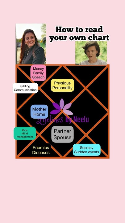Horoscope Reading How To Read Horoscope Houses In Horoscope Kundali horoscope-reading-how-to-read-horoscope-houses-in-horoscope-kundali