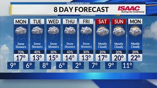 Rochester's Sunday Evening Weather Forecast