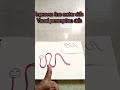 #finemotoractivity #visualperception #patternmaking #childdevelopment #manasveda