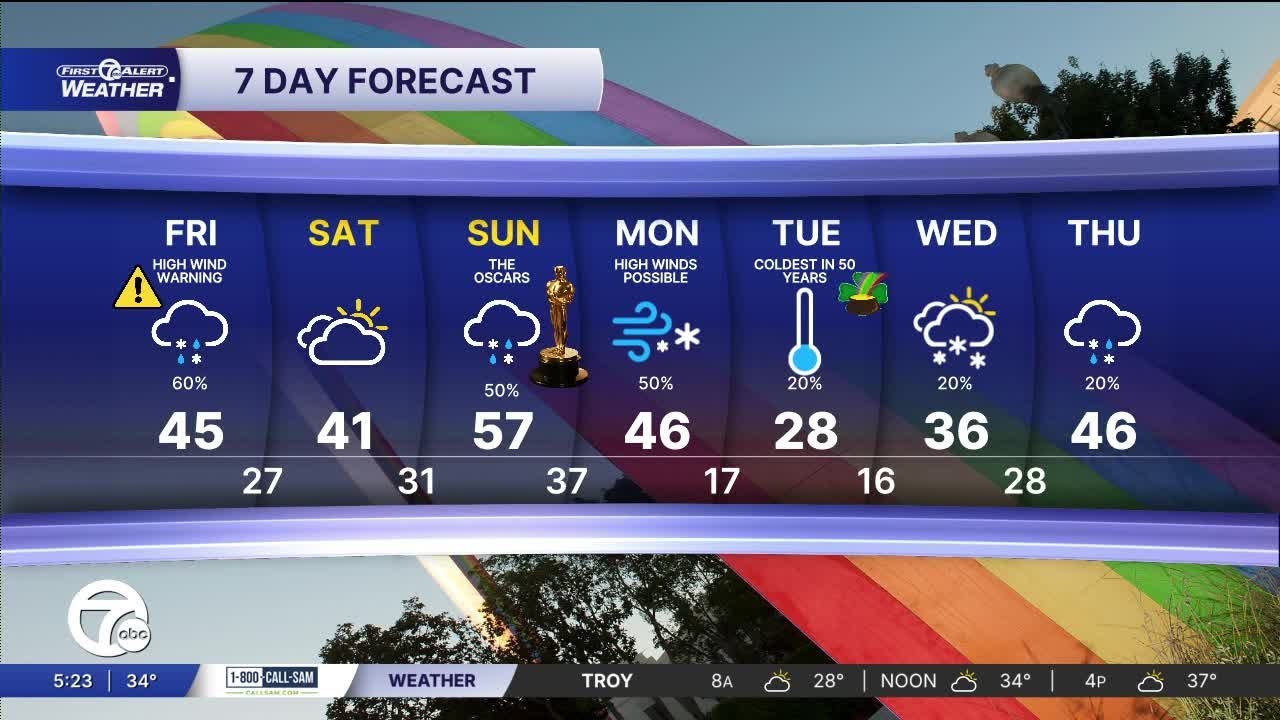 Metro Detroit Weather: High Wind Warning for all of metro Detroit on ...