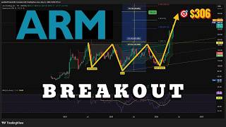 ARM breakout targeting $306 - Inverse H&S pattern