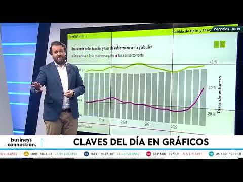La compra de casa es cada vez una gesta m&aacute;s costosa para las familias: esta es la tasa de esfuerzo