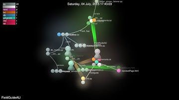 FieldGuideAU Repo Visulation