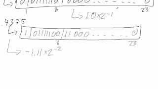 Floating Point Multiplication
