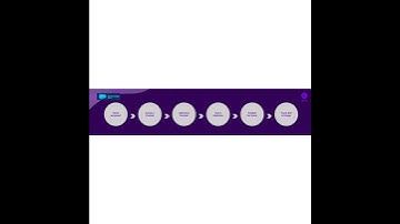 How to create better prompts for AI to get  better results in Salesforce