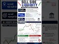 Sell Side Liquidity Kaise Identify Kare