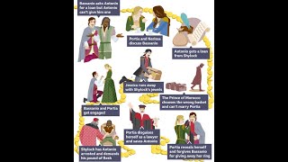 The Merchant of Venice: Unpacking Shakespeare's Timeless Classic