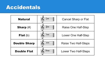 Lesson 31: Accidentals. Double Sharp & Double Flat