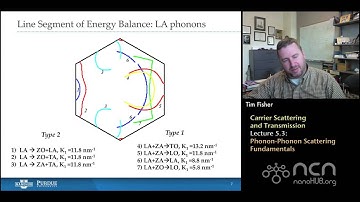 nanoHUB-U Thermal Energy at the Nanoscale L5.3: Carrier Scattering - Phonon-Phonon Scattering