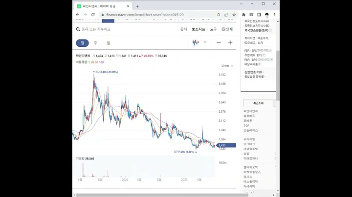 049120파인디앤씨 주가 전망 및 차트 분석