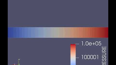 channel flow test with base mesh of 1.5e-4m
