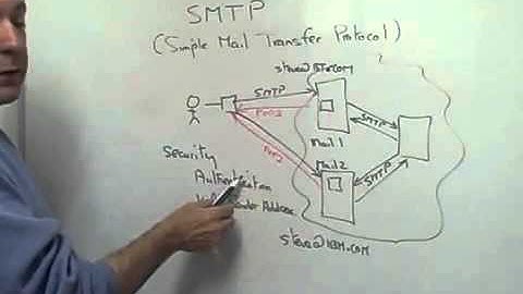 SMTP Simple Mail Transfer Protocol and Client Configuration
