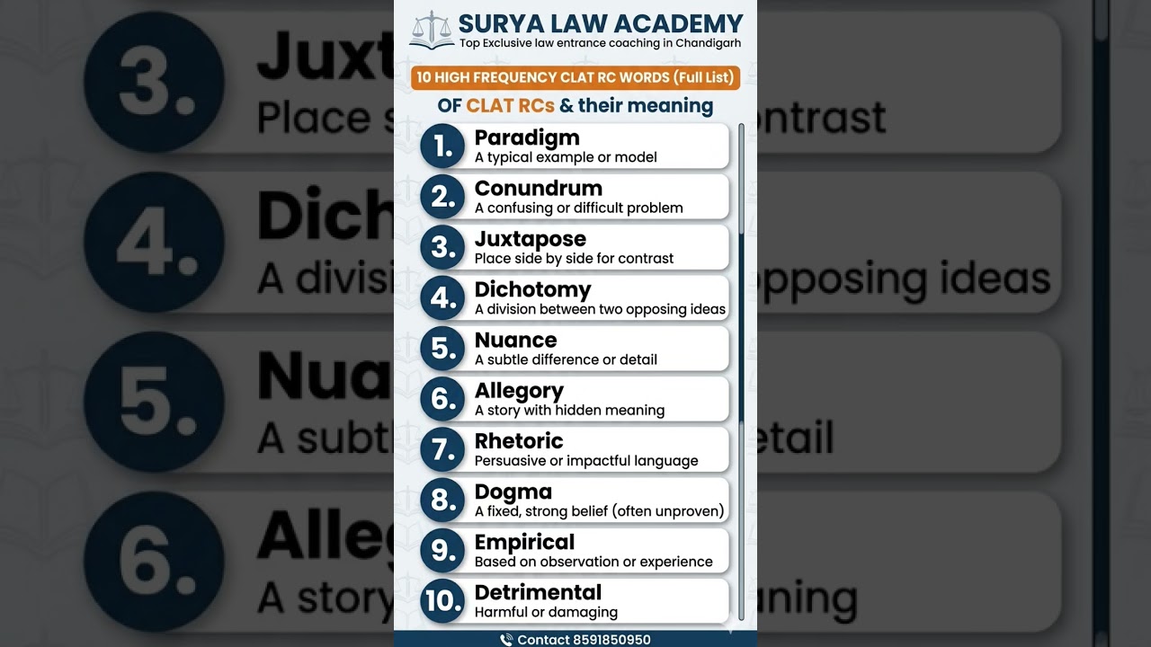 Must-Know Words to CRACK CLAT RCs 🔥 | CLAT 2027 & 2028 #suryalawacademy