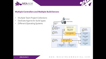 Build Service in Team Foundation Server 2012 Express Part 2
