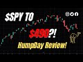 FOMC Bear SPY TO 490   HumpDay Market Recap